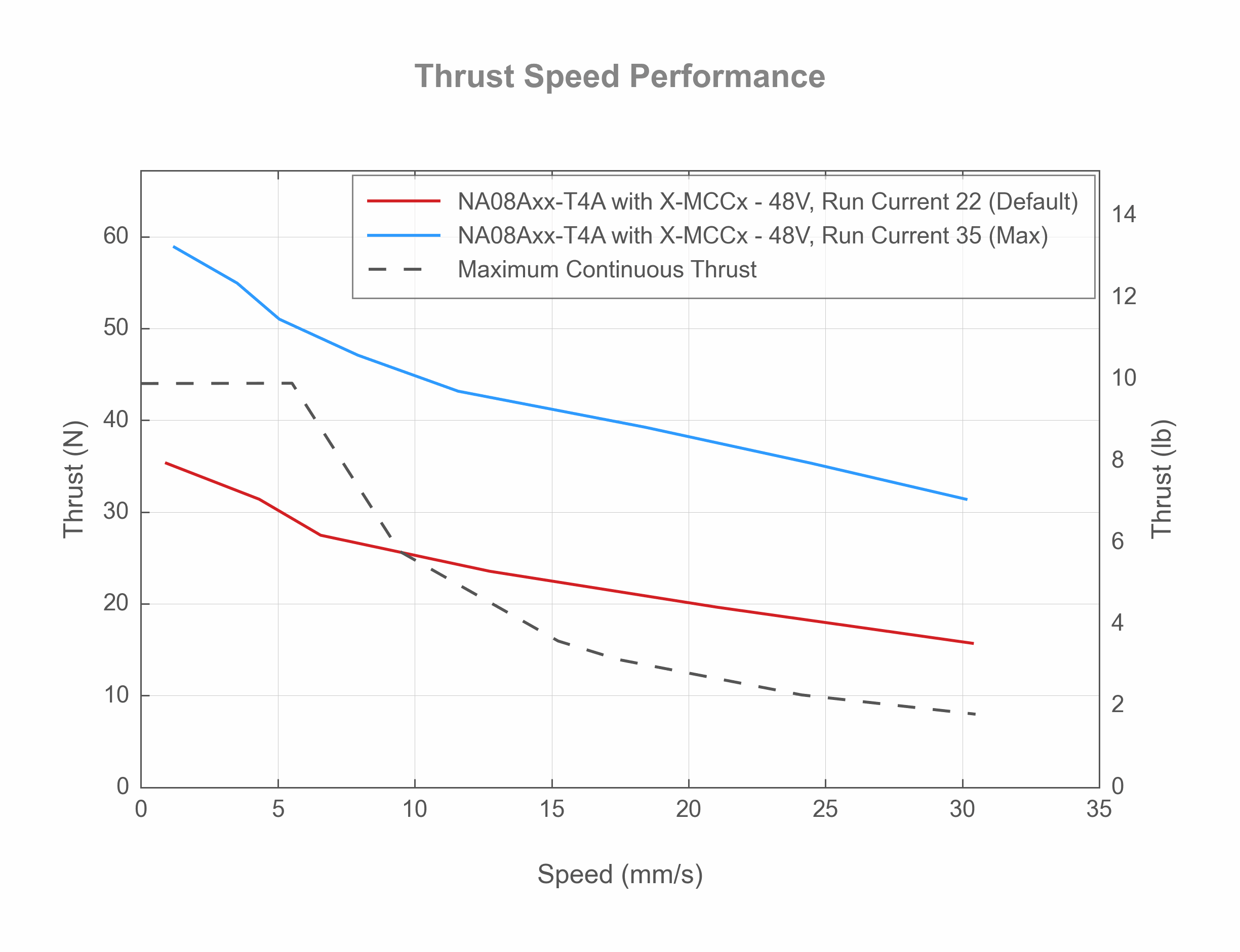 na11b30-t4a-specifications-zaber